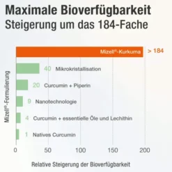 ACURMIN Plus Das Mizell-Curcuma Weichkapseln 60 Stück