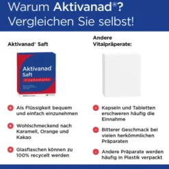 AKTIVANAD Saft 2 Stück