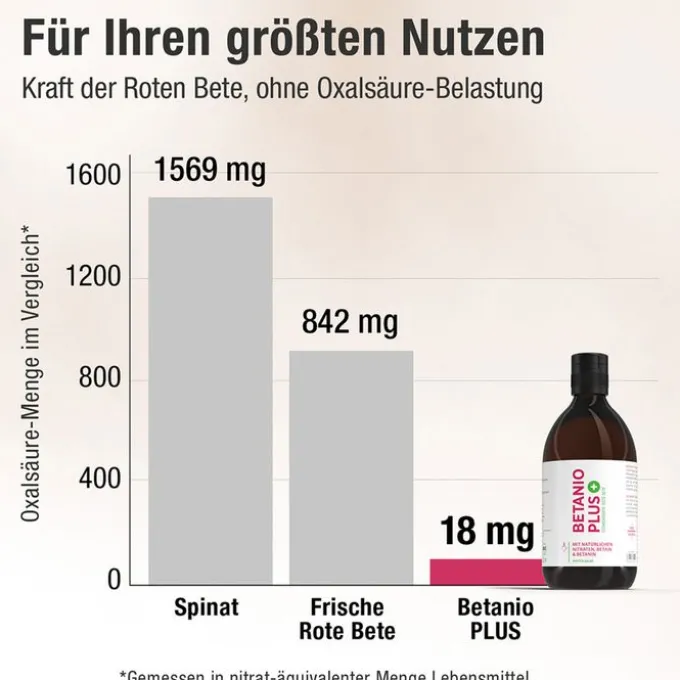 BETANIO PLUS Rote Beete Konzentrat 500 ml