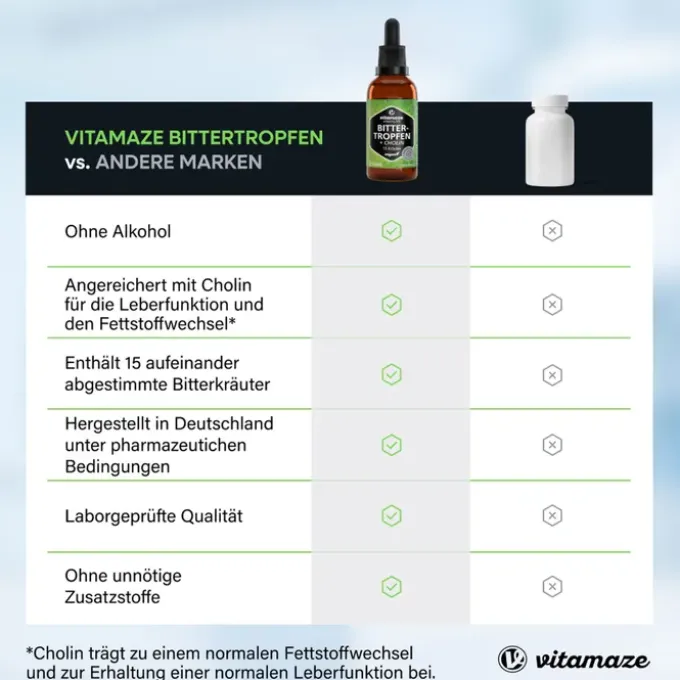 BITTER-TROPFEN 15 Kräuter+Cholin ohne Alkohol 50 ml