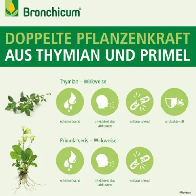 BRONCHICUM Elixir 100 ml