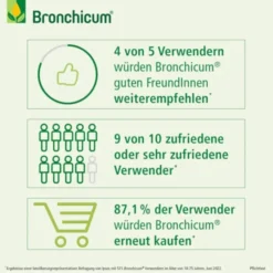 BRONCHICUM Elixir 100 ml