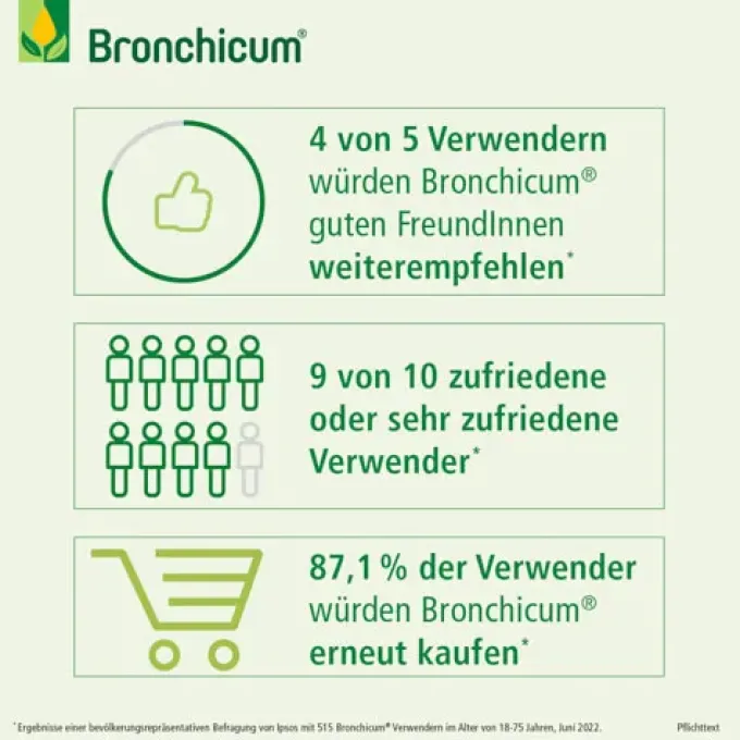 BRONCHICUM Elixir 100 ml