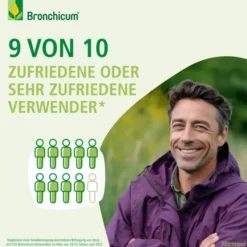 BRONCHICUM Thymian Lutschpastillen 20 St