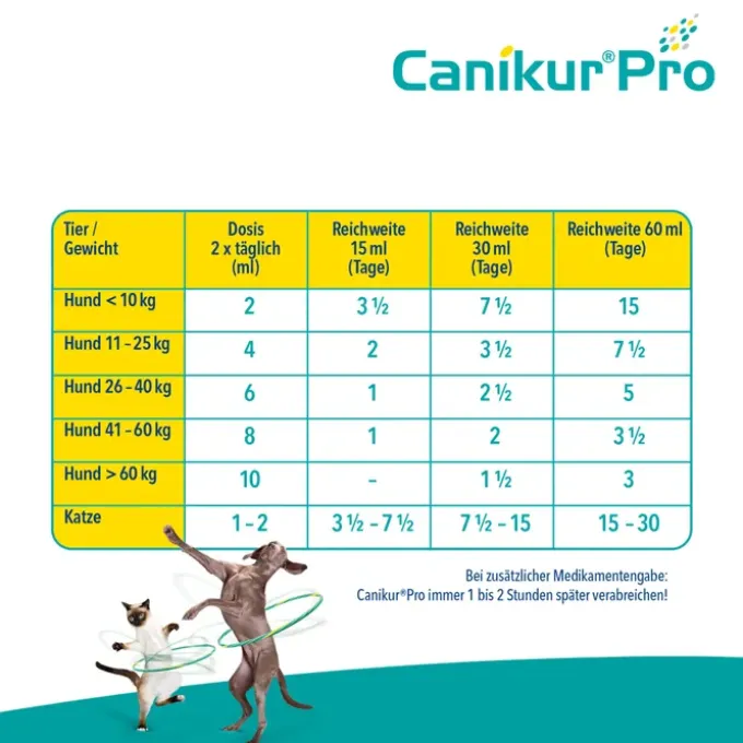 CANIKUR Pro Paste vet. 30 ml