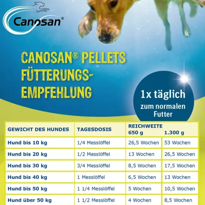CANOSAN Konzentrat vet. 650 g