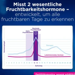 CLEARBLUE Fertilitätsmonitor Teststäbchen 30+3 33 St