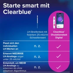 CLEARBLUE Ovulationstest digital 30 St