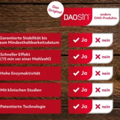 DAOSIN Tabletten 60 Stück