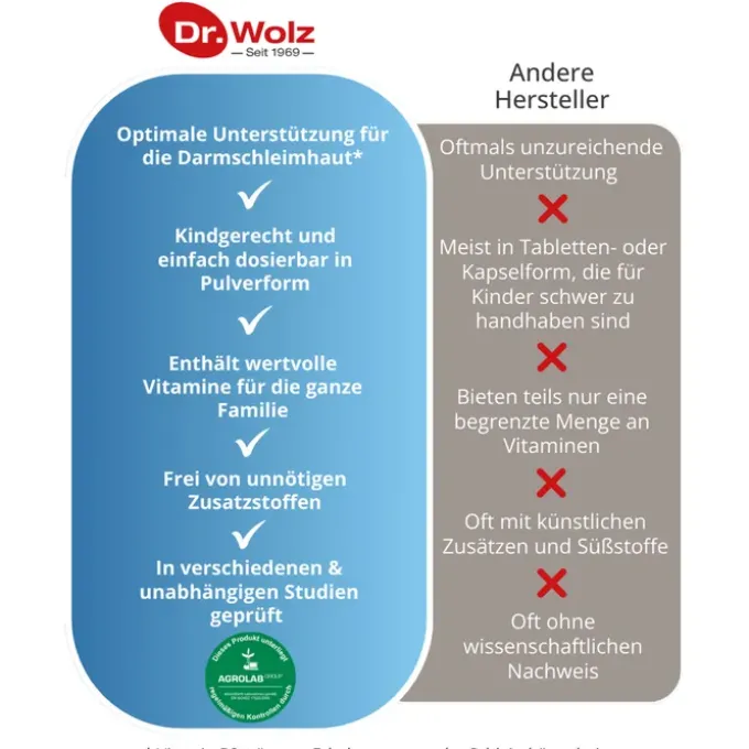 DARMFLORA plus Kinder+Familie Pulver 68 g