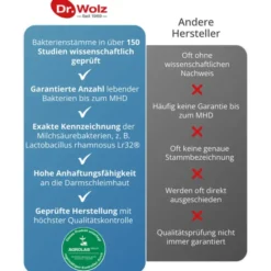 DARMFLORA plus select complex magensaftres.Kapseln 40 Stück