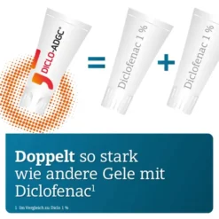 DICLO-ADGC Schmerzgel forte 20 mg/g 30 g