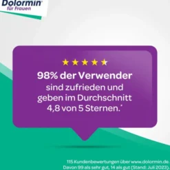 DOLORMIN für Frauen Tabletten 20 St