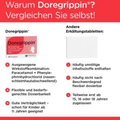 DOREGRIPPIN Tabletten 20 St
