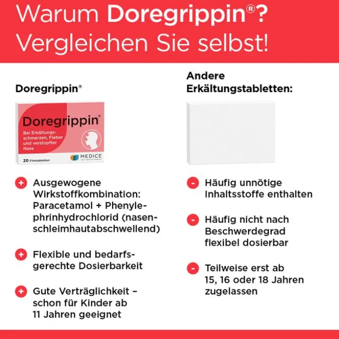 DOREGRIPPIN Tabletten 20 St