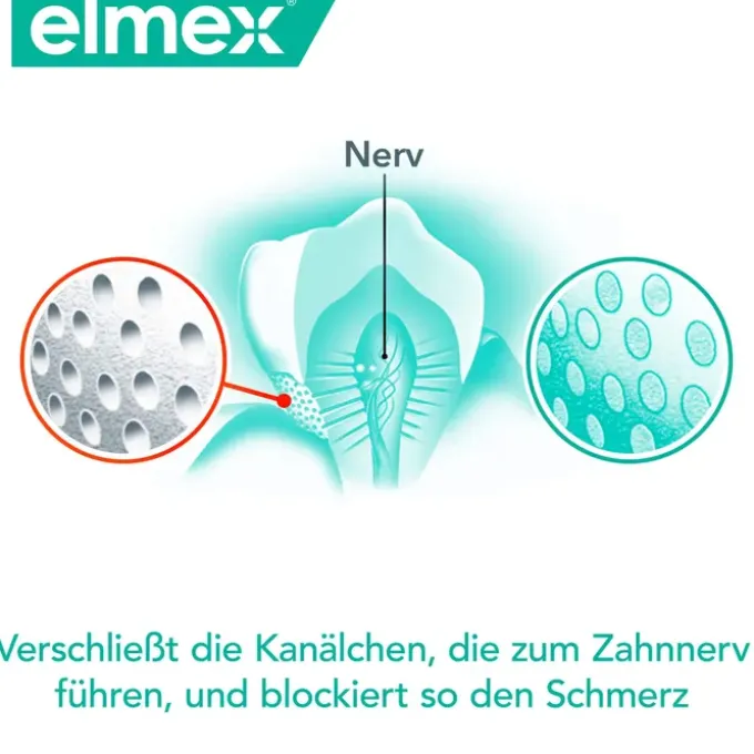 ELMEX SENSITIVE PROFESSIONAL Zahnspülung 400 ml