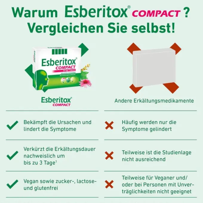 ESBERITOX COMPACT Tabletten 20 St