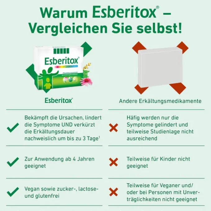 ESBERITOX 60 St