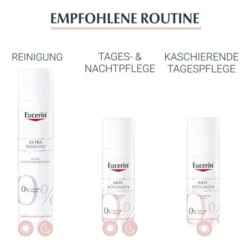 EUCERIN SEH Anti-Rötungen beruhigende Pflege 50 ml