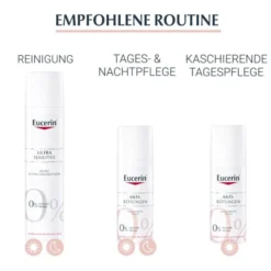 EUCERIN SEH Anti-Rötungen kaschierende Tagespflege 50 ml