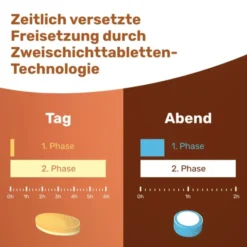 EUNOVA VivaChrono Tabletten SD DE 20 Stück