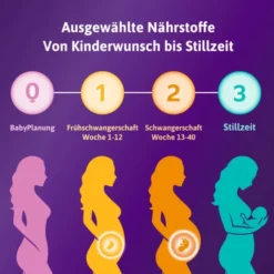 FEMIBION 1 Frühschwangerschaft Tabletten 56 Stück