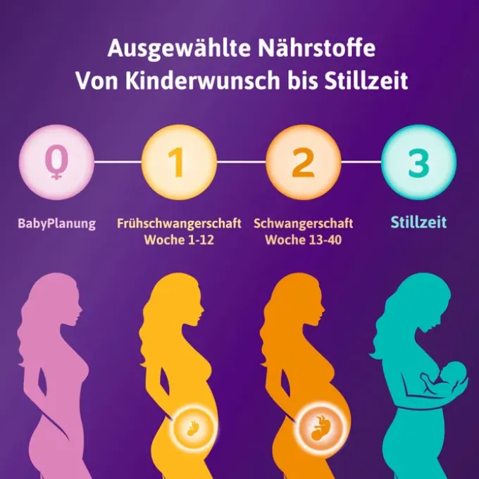 FEMIBION 1 Frühschwangerschaft Tabletten 56 Stück