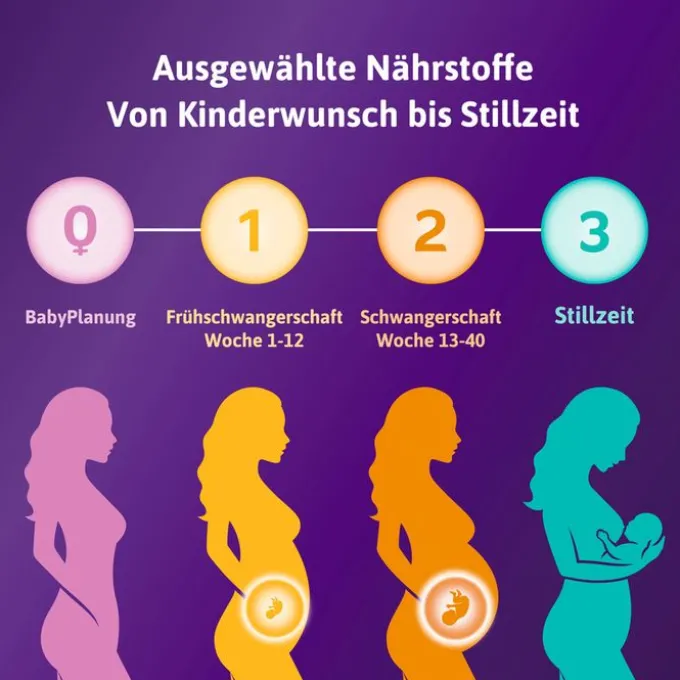 FEMIBION 3 Stillzeit Kombipackung 56 Stück