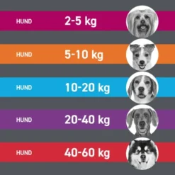 FRONTLINE Tri-Act Lsg.z.Auftropfen f.Hunde 40-60kg 3 St