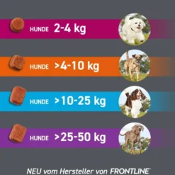 FRONTPRO 28 mg Kautabletten f.Hunde ><noscript><img width=