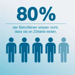 GLUTEN+Zöliakie Selbsttest 10 Minuten Blut 1 St