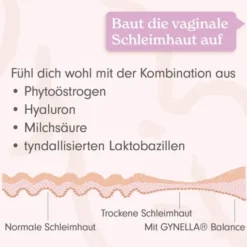 GYNELLA Balance Vaginalsuppositorien 10 St