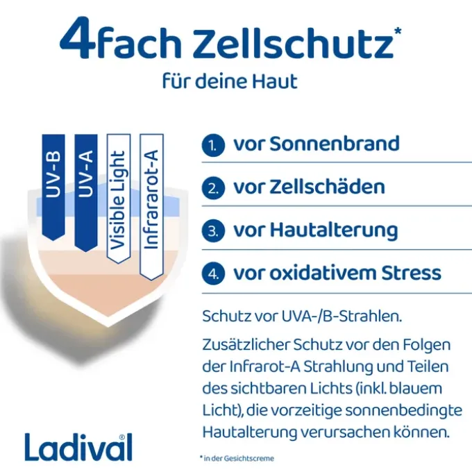 LADIVAL Aktiv Sonnenschutz Creme & Stift LSF 50+ 30 ml