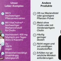 LEBER-KOMPLEX Mariendistel+Artischocke+Cholin Kps. 120 Stück