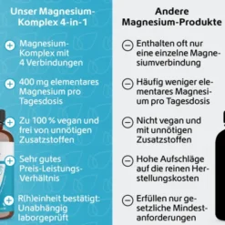 MAGNESIUM KOMPLEX 4in1 hochdosiert vegan Kapseln 120 Stück