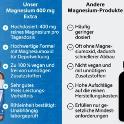 MAGNESIUM 400 mg Extra Kapseln 120 Stück