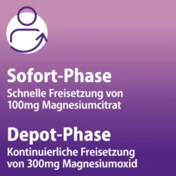 MAGNETRANS duo-aktiv 400 mg Tabletten 100 Stück