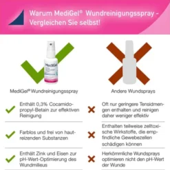 MEDIGEL Wundreinigungsspray 50 ml