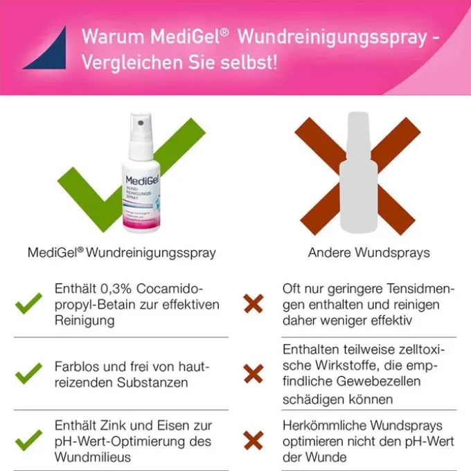 MEDIGEL Wundreinigungsspray 50 ml