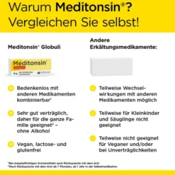 MEDITONSIN Globuli 8 g
