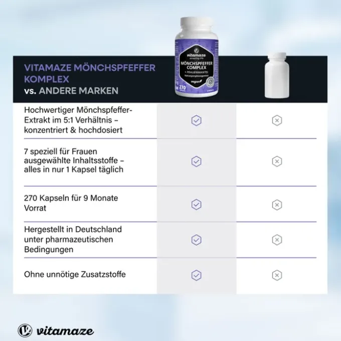 MÖNCHSPFEFFER COMPLEX Frauenmantel Vit.C Folsäure 270 Stück