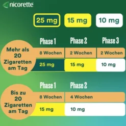 NICORETTE TX Pflaster 10 mg 7 St
