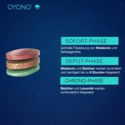 OYONO Nacht Intens Tabletten 20 Stück