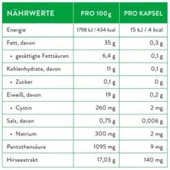 PRIORIN Kapseln 270 Stück