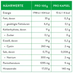 PRIORIN Kapseln 30 Stück