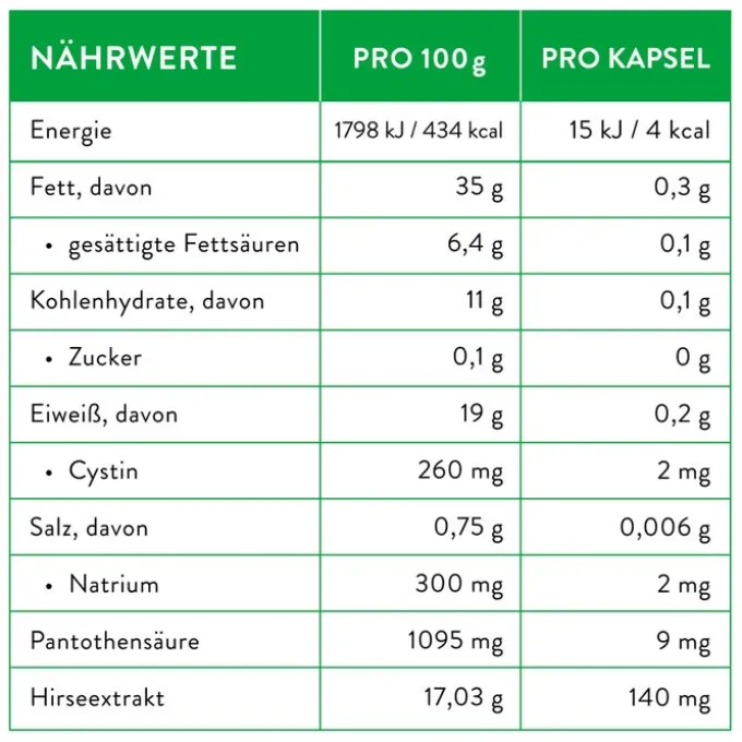 PRIORIN Kapseln 30 Stück