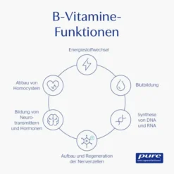 PURE ENCAPSULATIONS B-Complex plus Kapseln 60 Stück