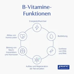 PURE ENCAPSULATIONS B-Complex Kapseln 60 Stück