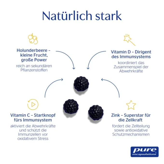 PURE ENCAPSULATIONS Kids Immun Gummies 60 Stück