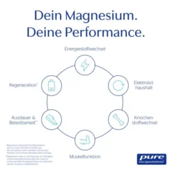 PURE ENCAPSULATIONS Magnesium Magn.Citrat Kapseln 90 Stück